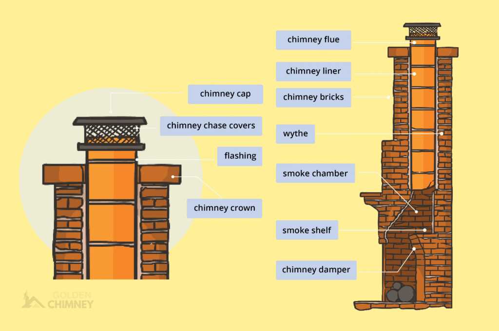 chimney parts diagram