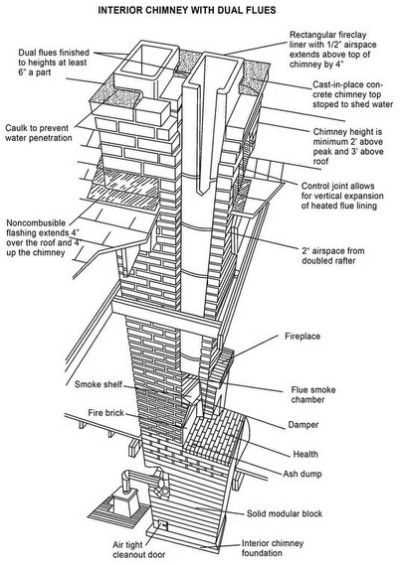 chimney parts diagram