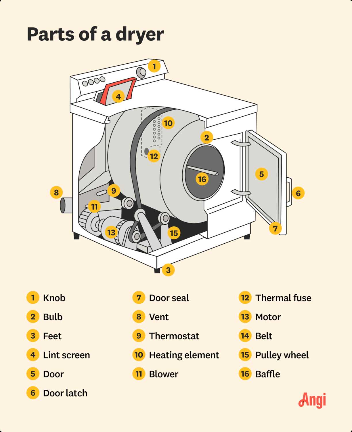 clothes dryer parts diagram