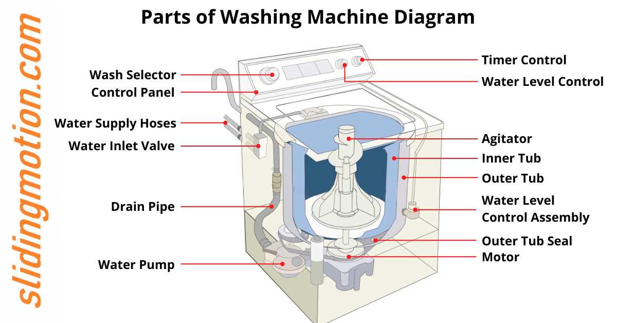 clothes washer parts diagram