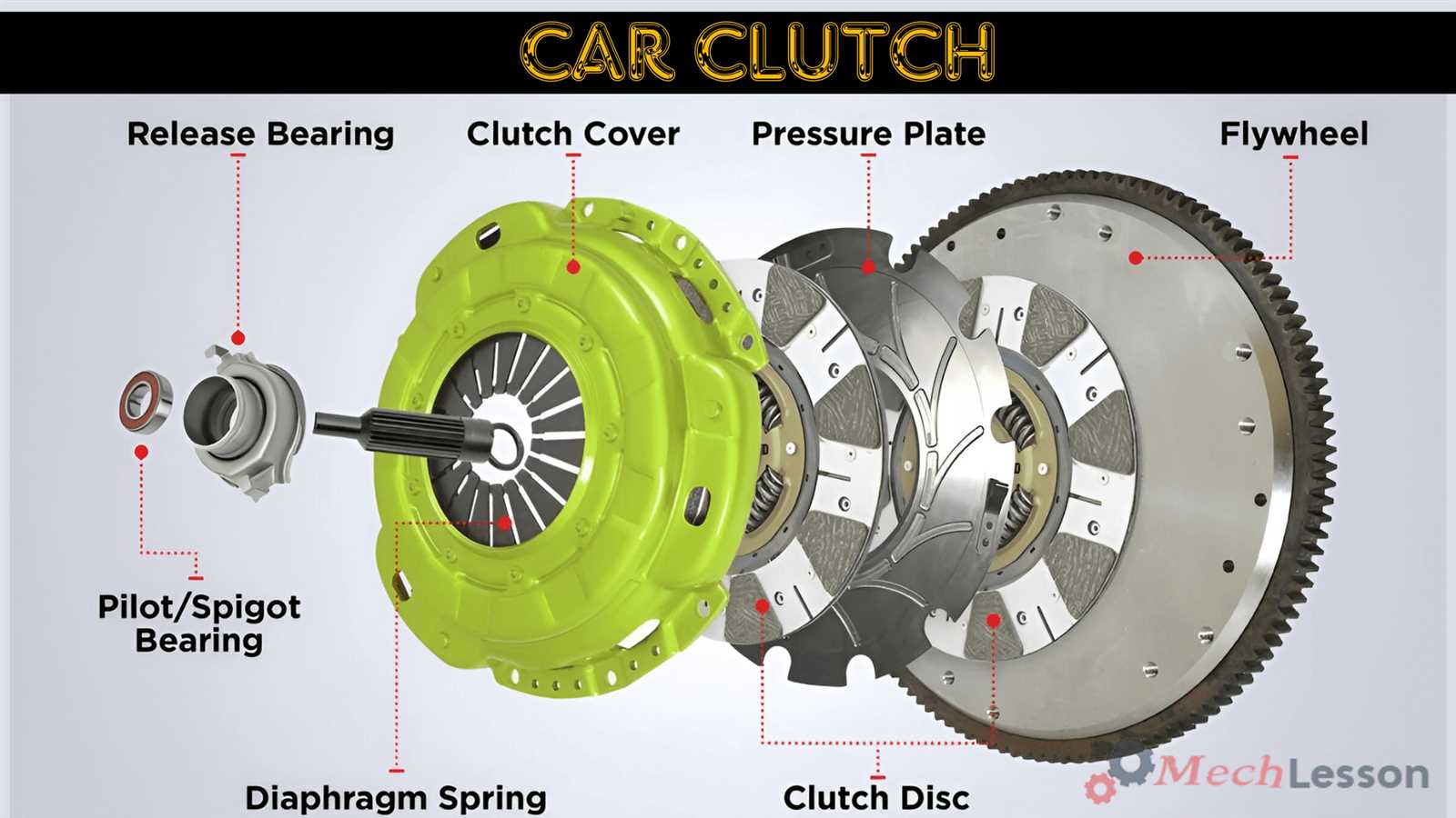 clutch parts diagram