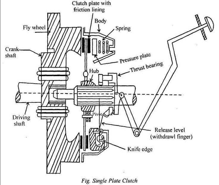 clutch parts diagram