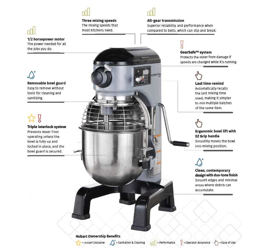 hobart mixer parts diagram