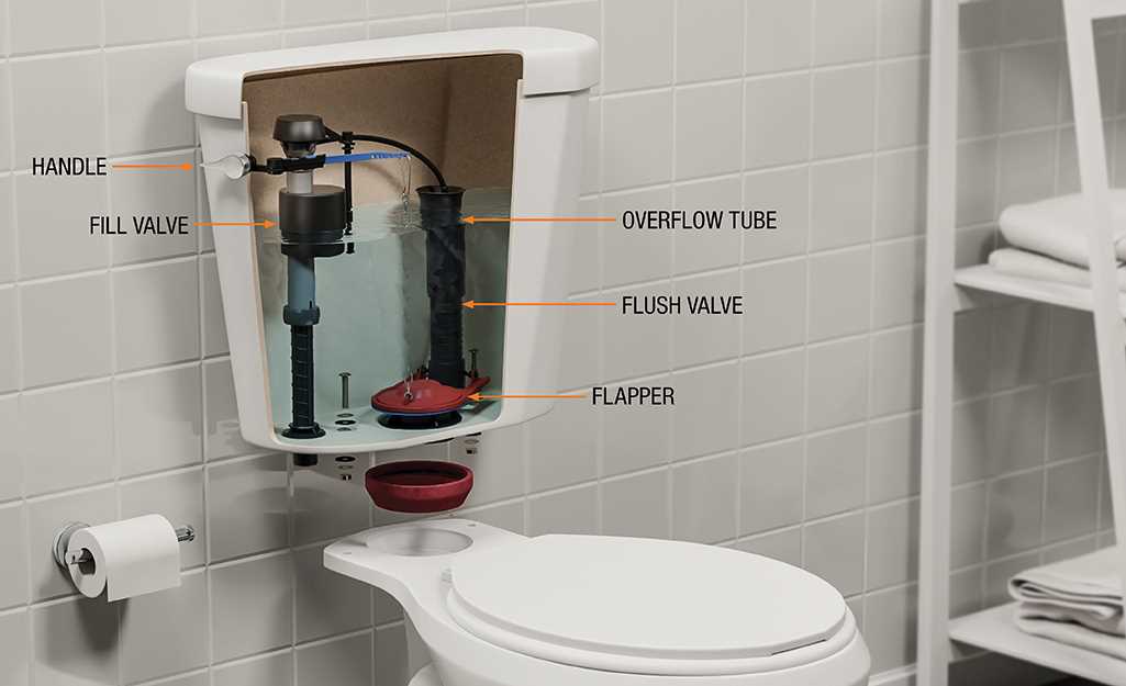 commercial toilet parts diagram