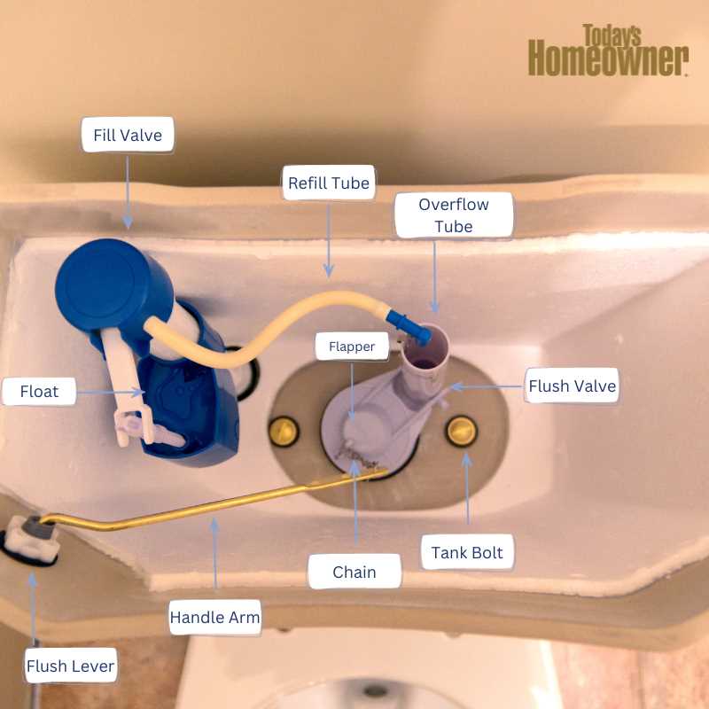 commercial toilet parts diagram