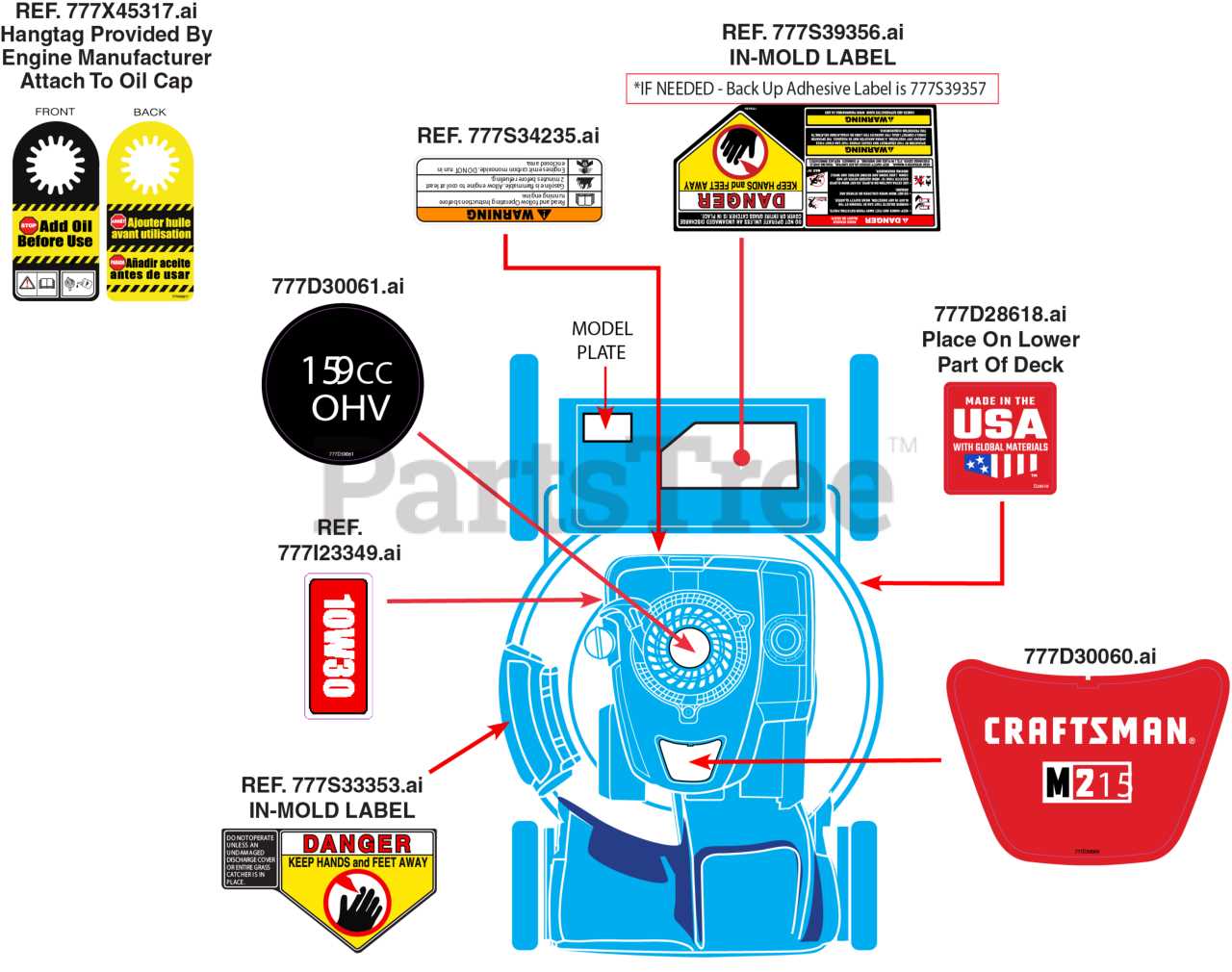 craftsman m215 parts diagram