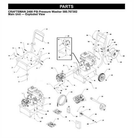 craftsman pressure washer parts diagram