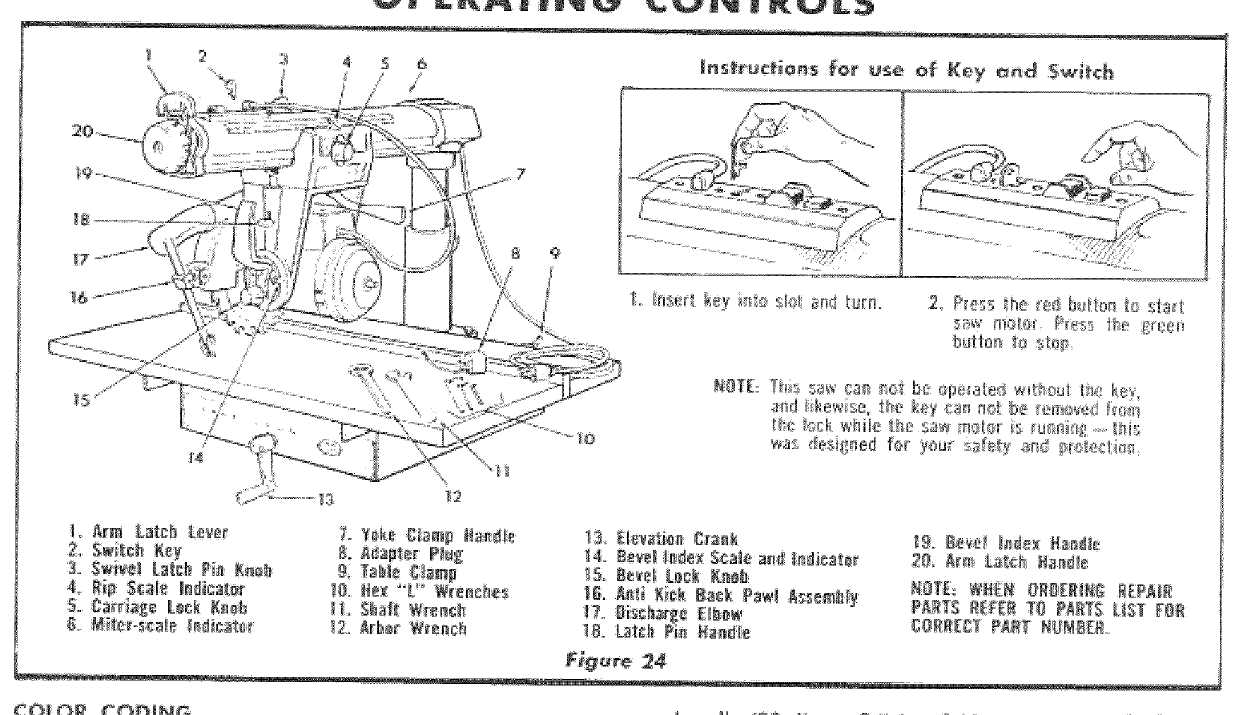 craftsman radial arm saw parts diagram