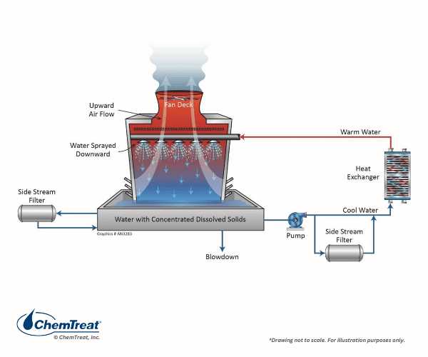 criterion washer parts diagram