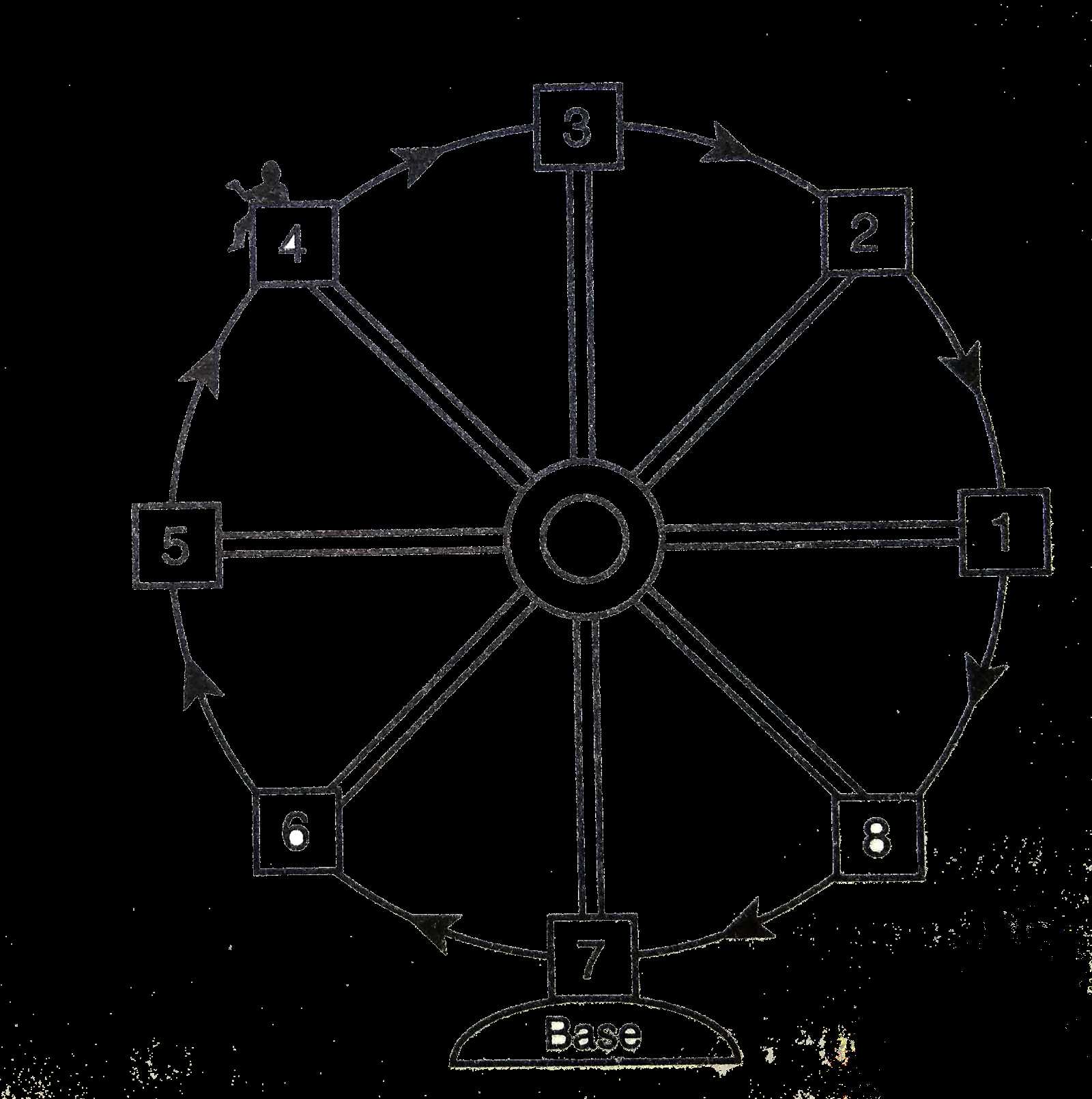 diagram parts of a ferris wheel