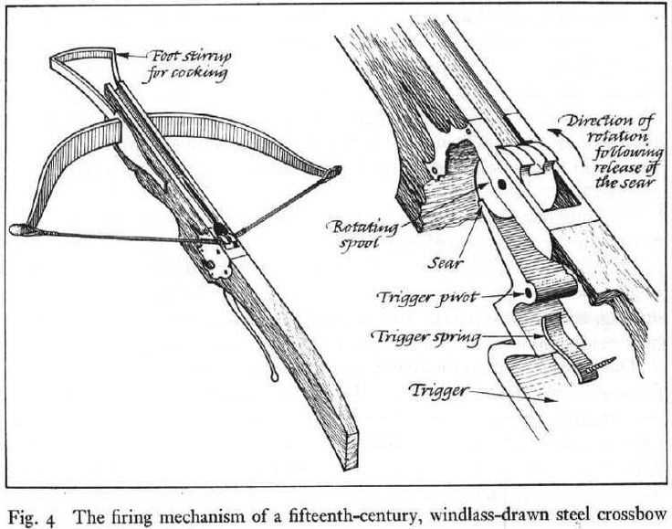 crossbow parts diagram