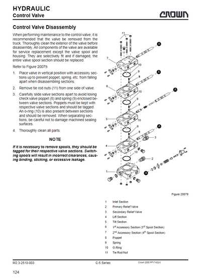 crown forklift parts diagram