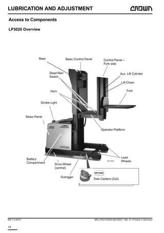 crown forklift parts diagram