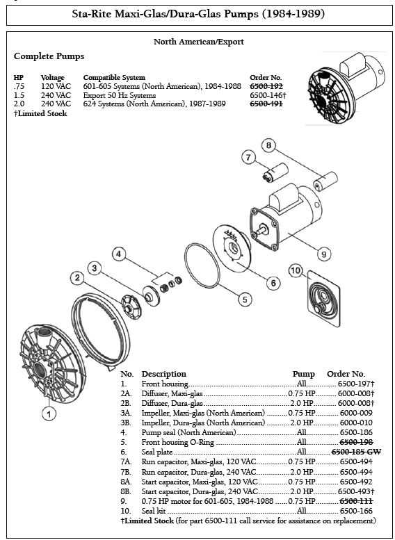 sta rite pump parts diagram