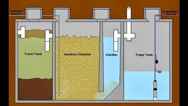 septic tank parts diagram