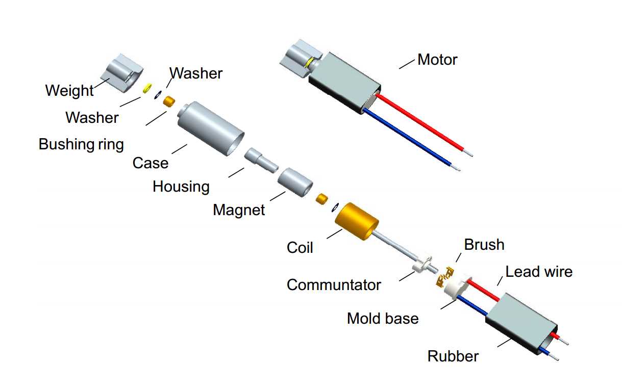 dc motor parts diagram