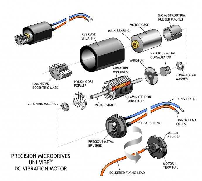 dc motor parts diagram