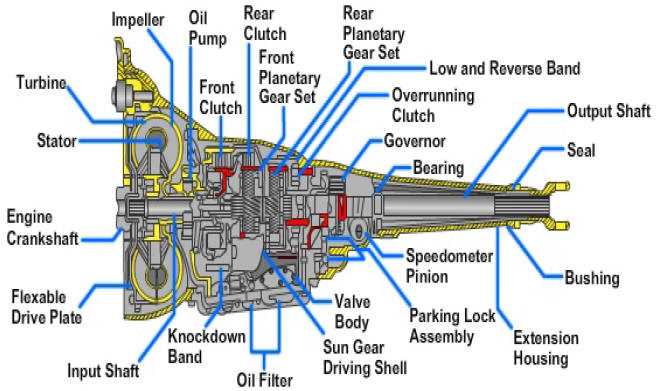 diagram transmission parts