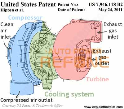 turbo parts diagram