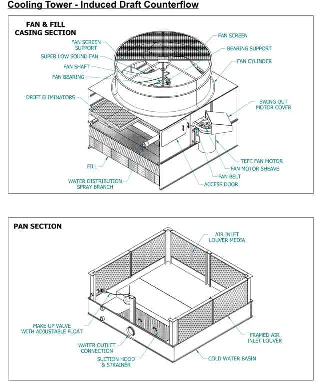 diagram cooling tower parts