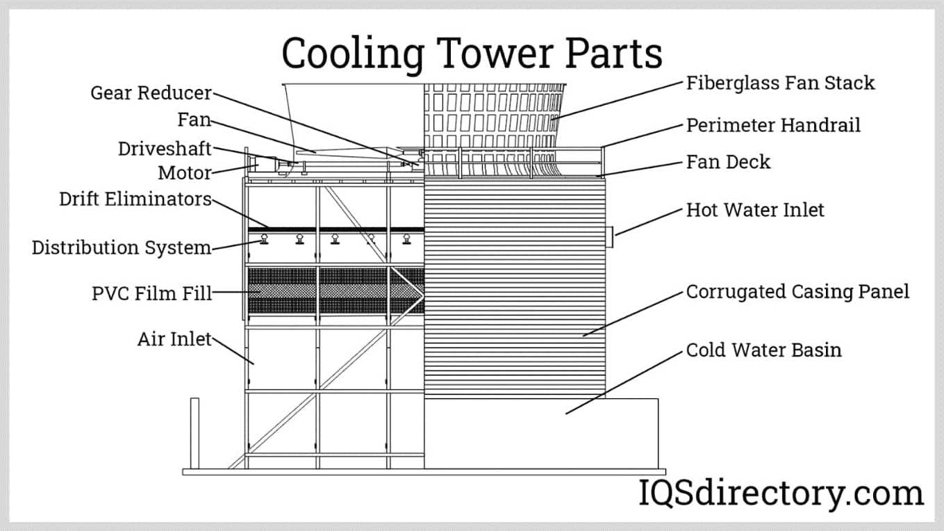 diagram cooling tower parts