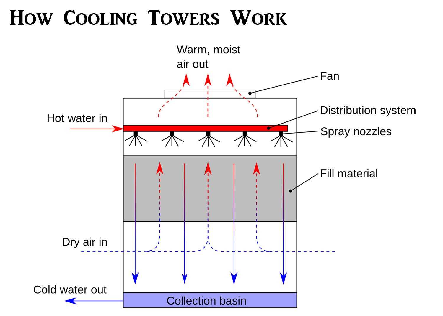 diagram cooling tower parts