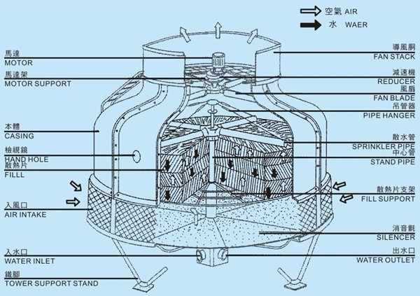 diagram cooling tower parts