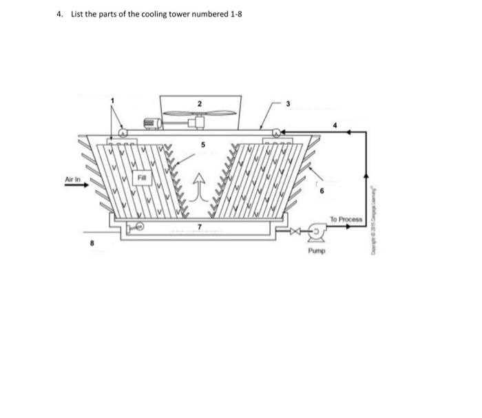 diagram cooling tower parts