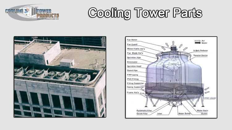 diagram cooling tower parts