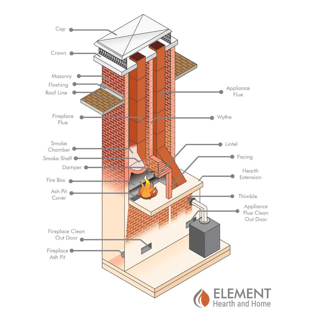 diagram of chimney parts