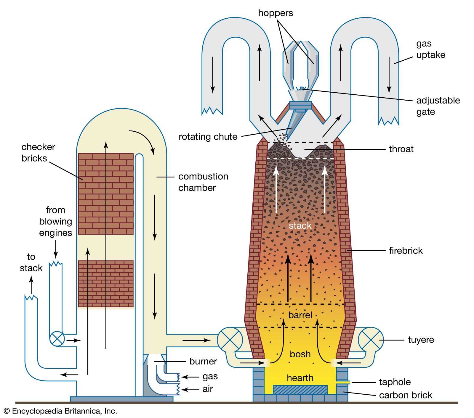 diagram of furnace parts