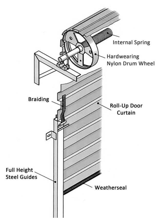 diagram of garage door parts