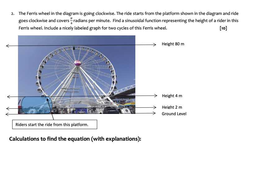 diagram parts of a ferris wheel