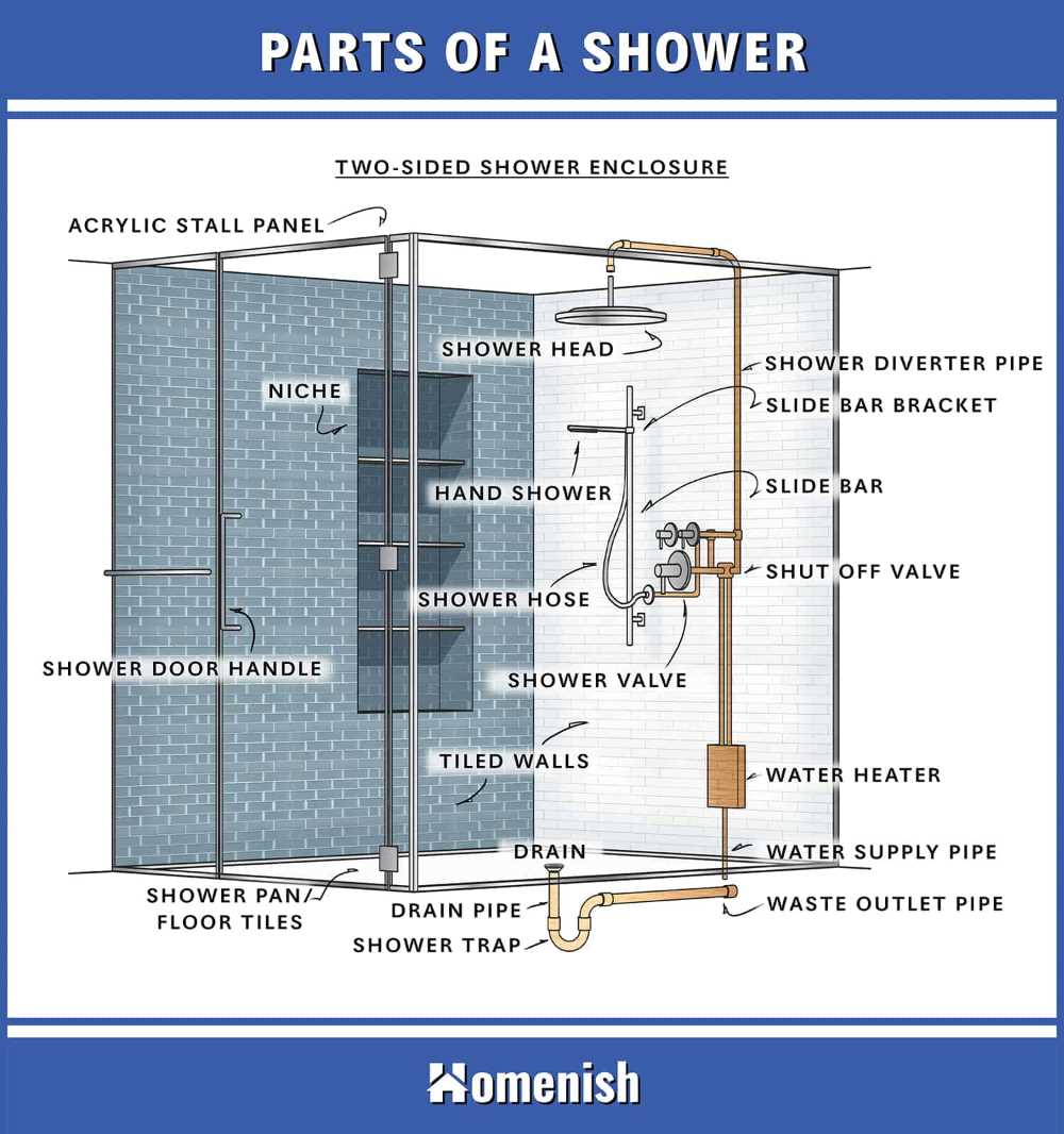 diagram shower head parts