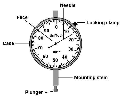 dial test indicator parts diagram