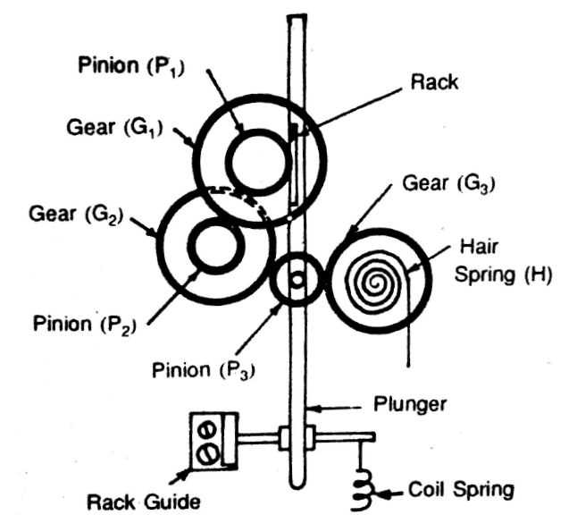 dial test indicator parts diagram