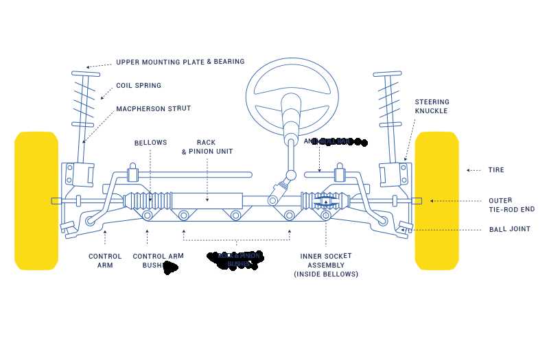 dodge ram 1500 4x4 front end parts diagram