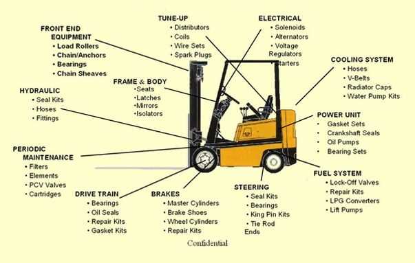 donkey forklift parts diagram