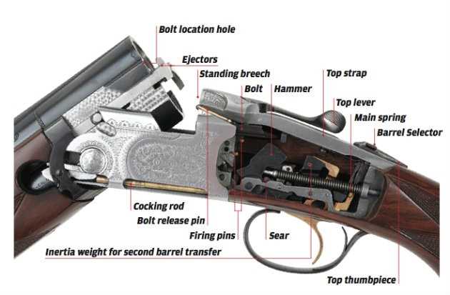 double barrel shotgun parts diagram