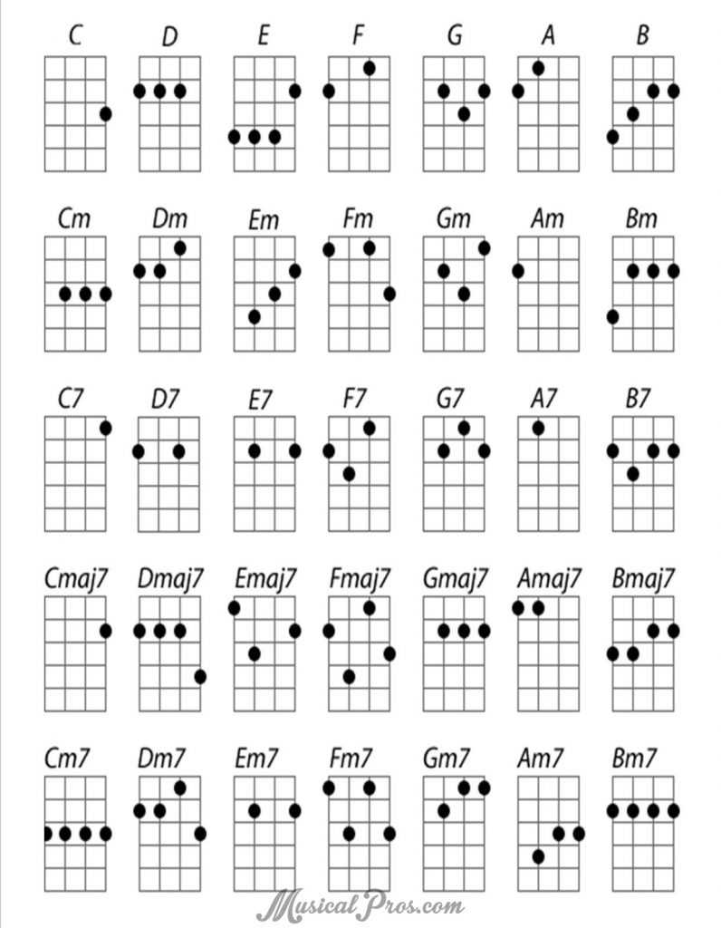 parts of ukulele diagram