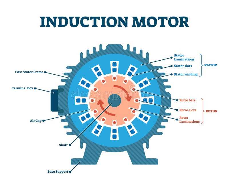 electric motor parts diagram