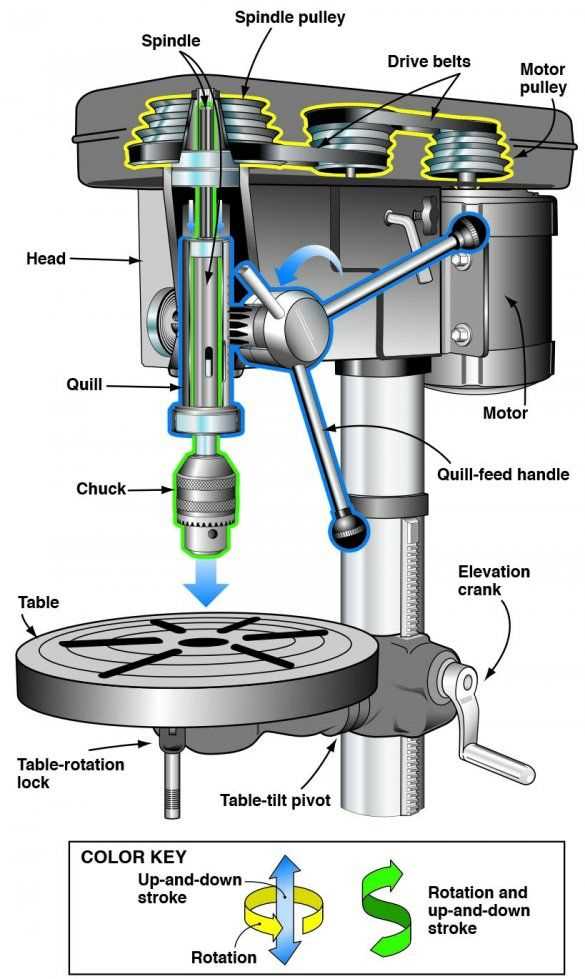 drill press parts diagram