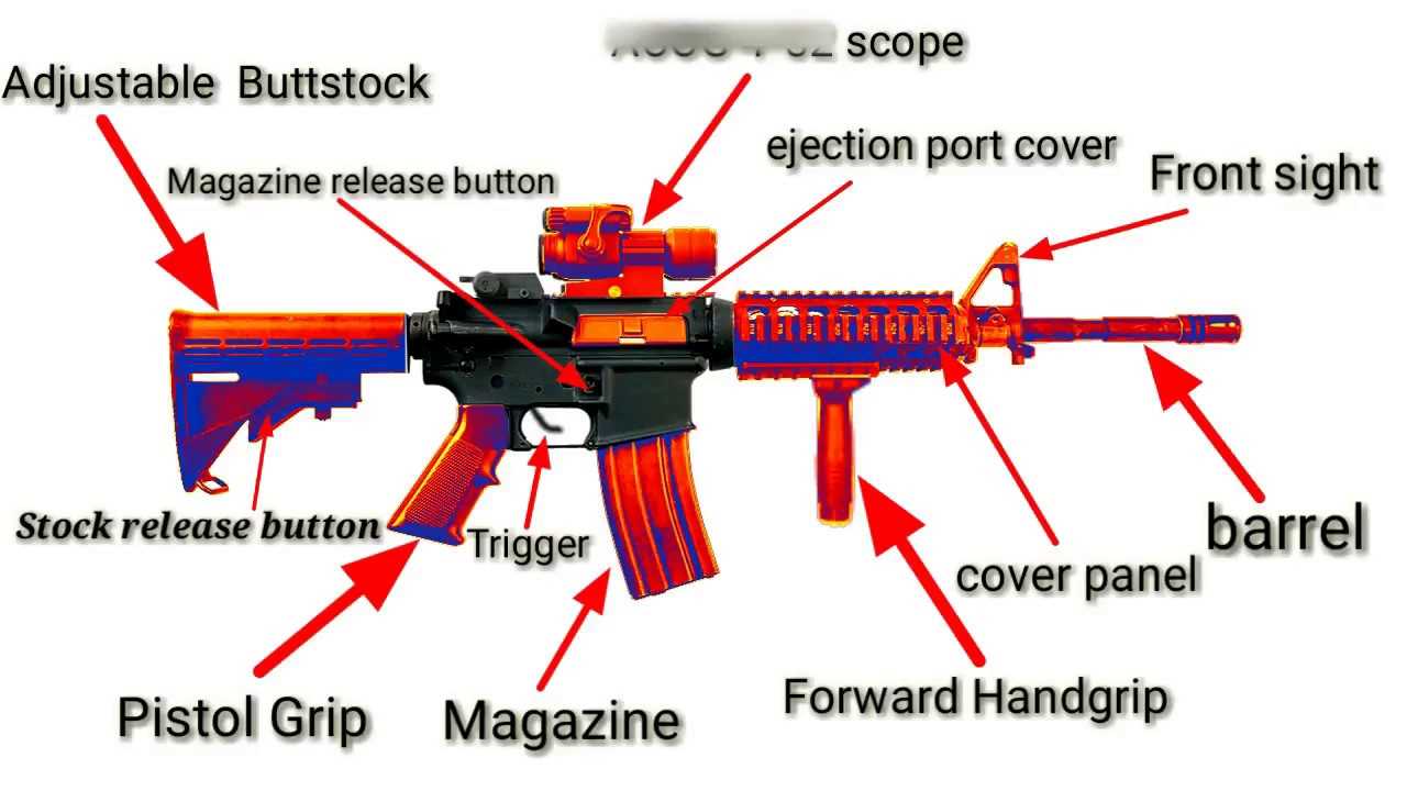 labeled m4 parts diagram