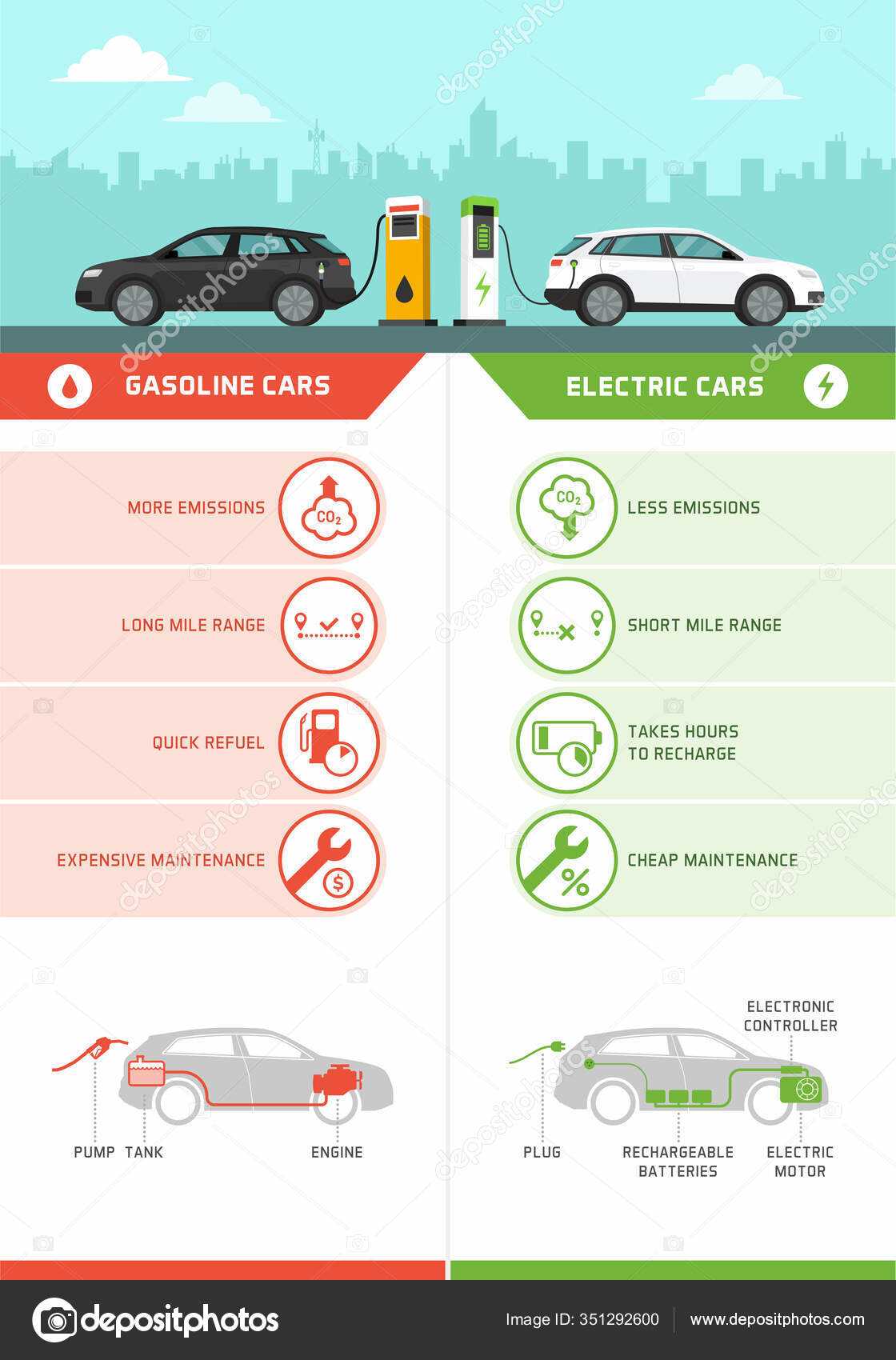 car parts diagram