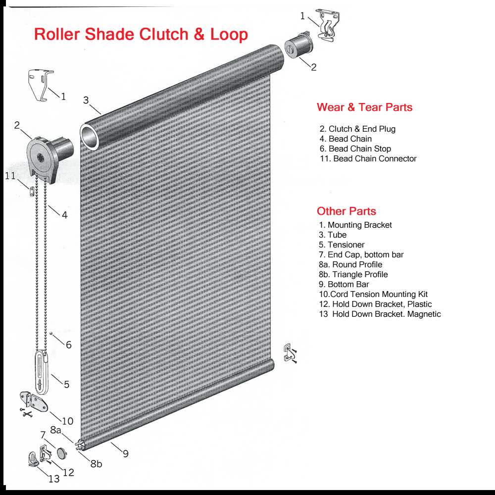 horizontal blinds parts diagram