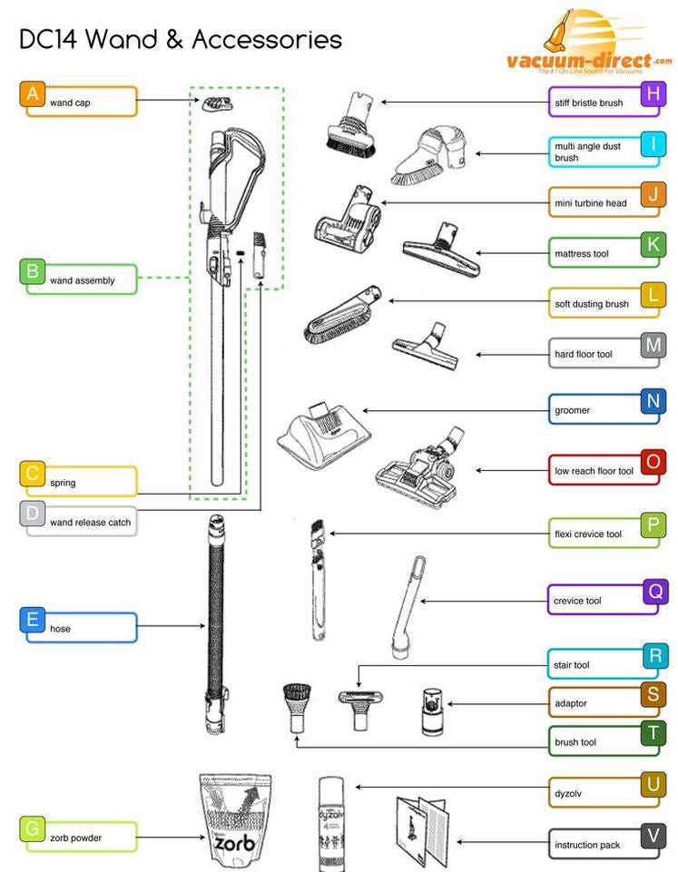 dyson dc14 parts diagram pdf