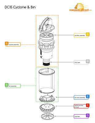 dyson dc14 parts diagram