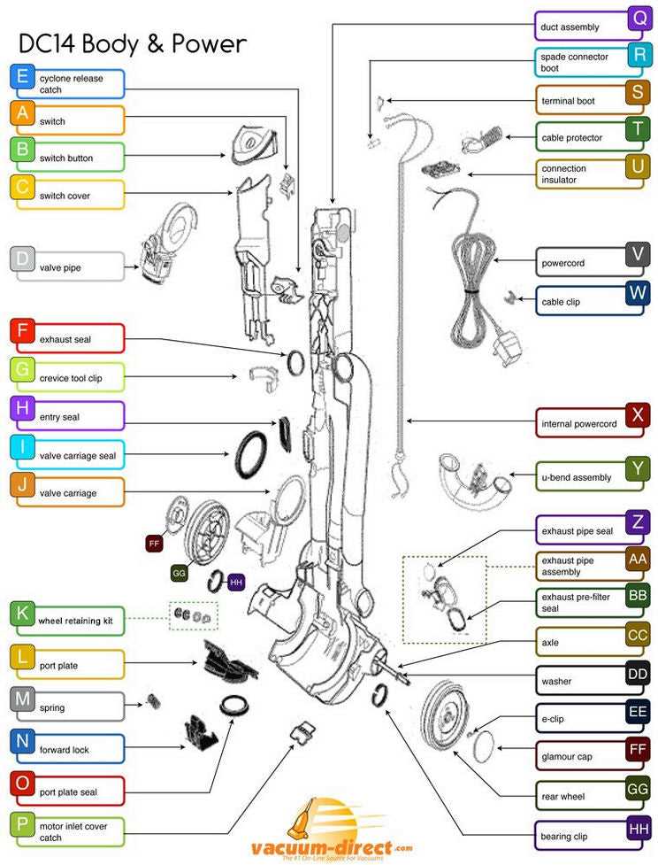 dyson dc14 parts diagram