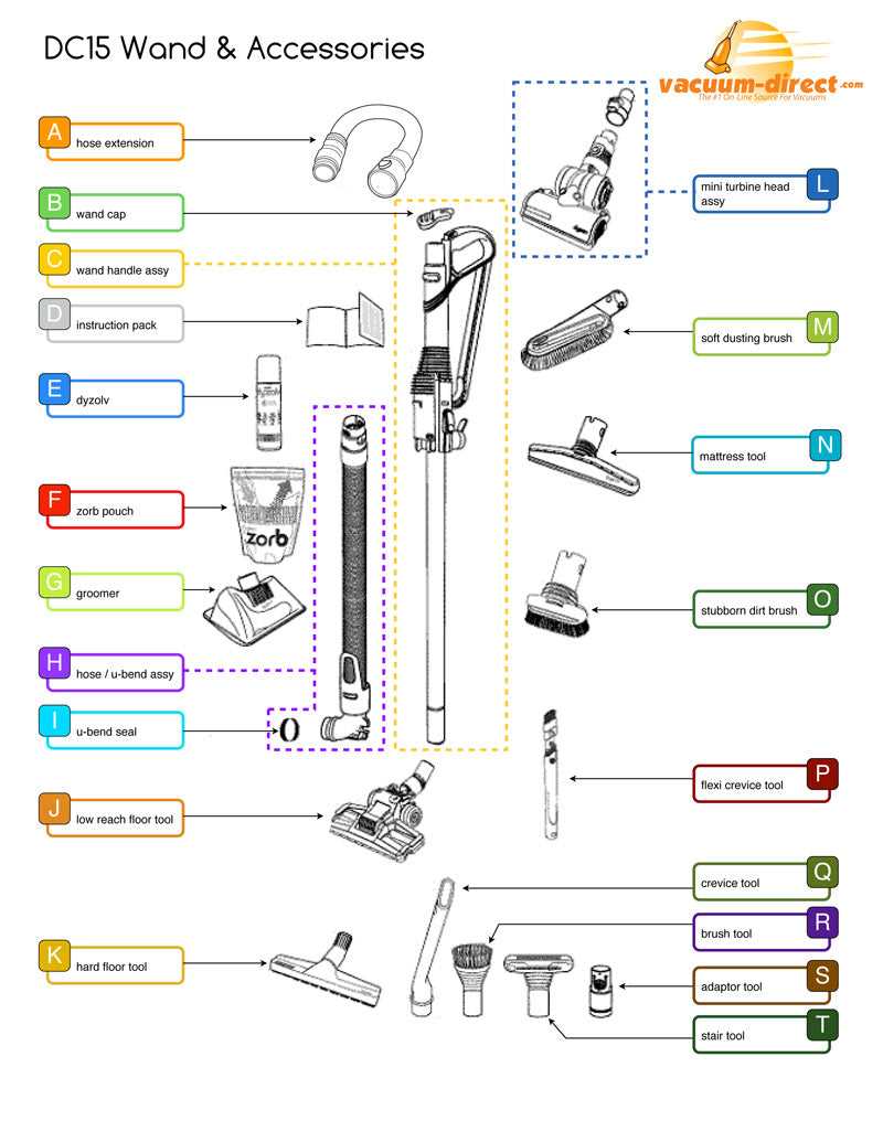 dyson dc28 parts diagram