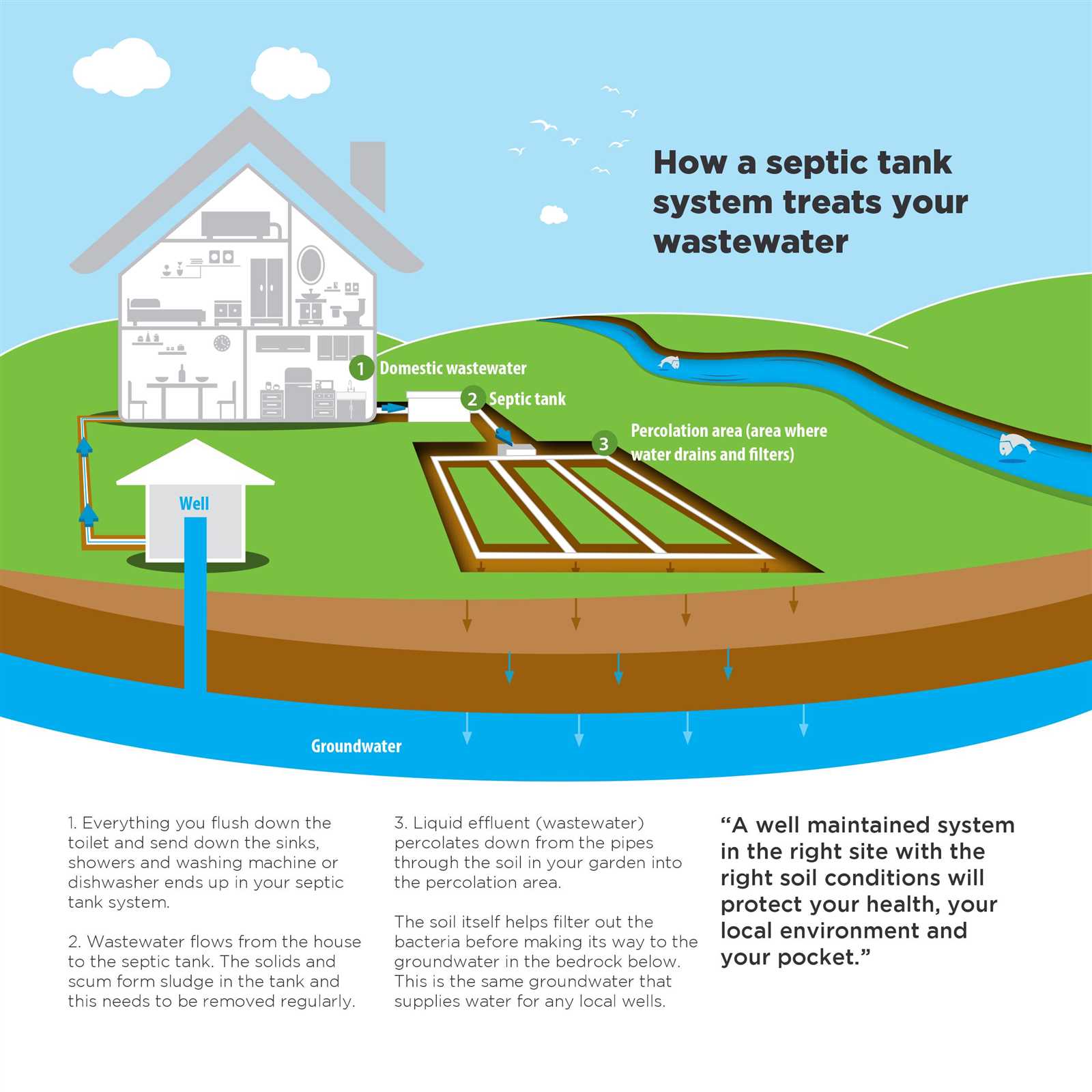 septic tank parts diagram